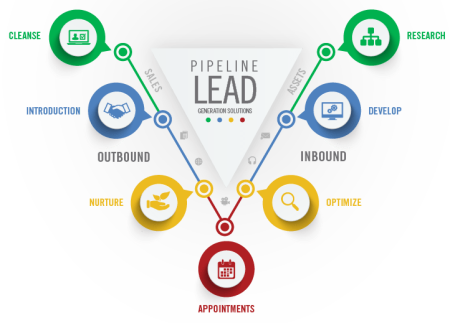 How to Track Leads Across Different Marketing Channels: A Comprehensive ...