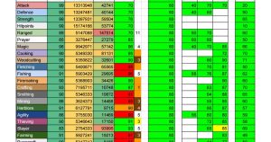 OSRS XP Calculator