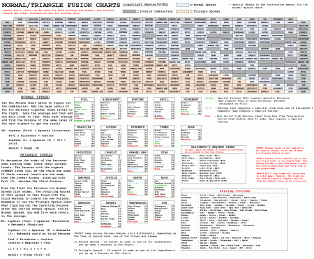 P3R Fusion Calculator