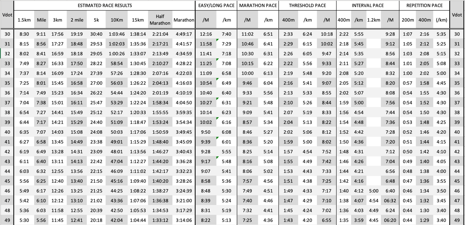 VDOT Calculator The Ultimate Tool for Runners to Measure Performance