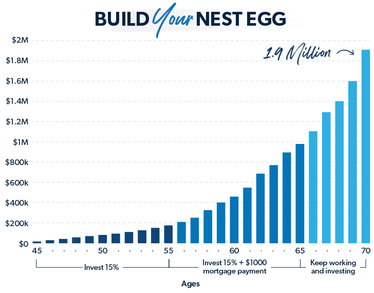 Ramsey Retirement Calculator: Plan Your Financial Future the Right Way