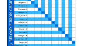 P3R Fusion Calculator