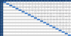 P3R Fusion Calculator