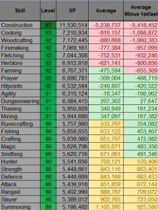 OSRS XP Calculator